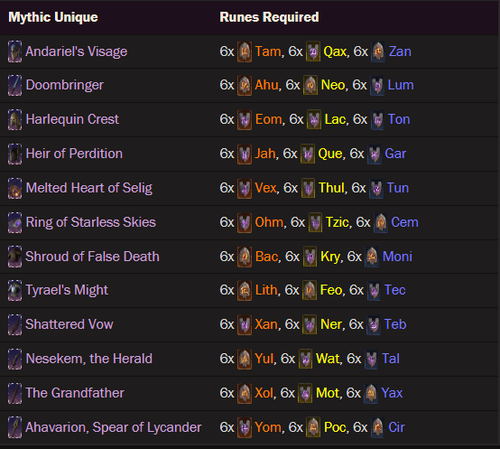 DIABLO 4💥STAGIONE 9💥Set completo 18 rune per creare Mythic💥 - Foto 3 di 15