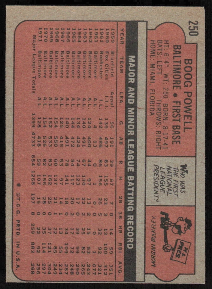 1972 Topps #250 Boog Powell - $1 SHIPPING (JB4) - Image 2 of 2