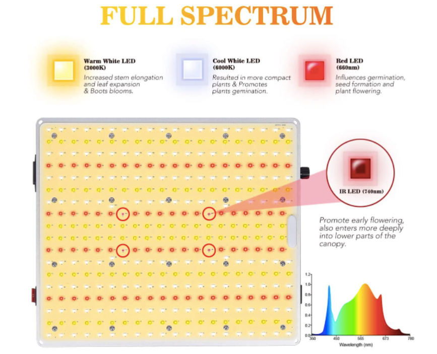 Indoor Plants Full Spectrum Quantum Board LED Grow Light Greenhouse ...