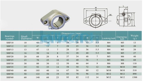 SHF8/10/12/13/16/20/25/30/35/40/50mm Linear Slide Bearing Rail Support Shaft CNC - Picture 64 of 68