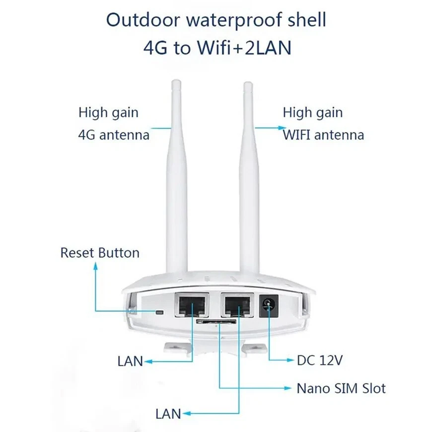 Router Industriale con Sim 4G LTE e 2 Porta LAN 150 Mbps per uso Esterno IP66 - Bild 4 von 4