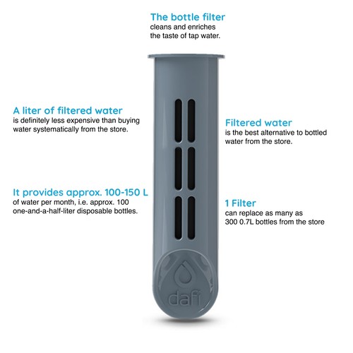 Dafi Water Bottle Replacement Filter 2 water filters cartridges & New