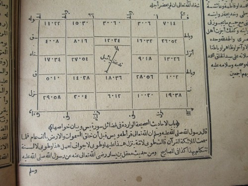 Arabic Islamic Havass Charm Hazinetül Esrar Old Printed Copy Book A.D 1898 - Picture 18 of 24