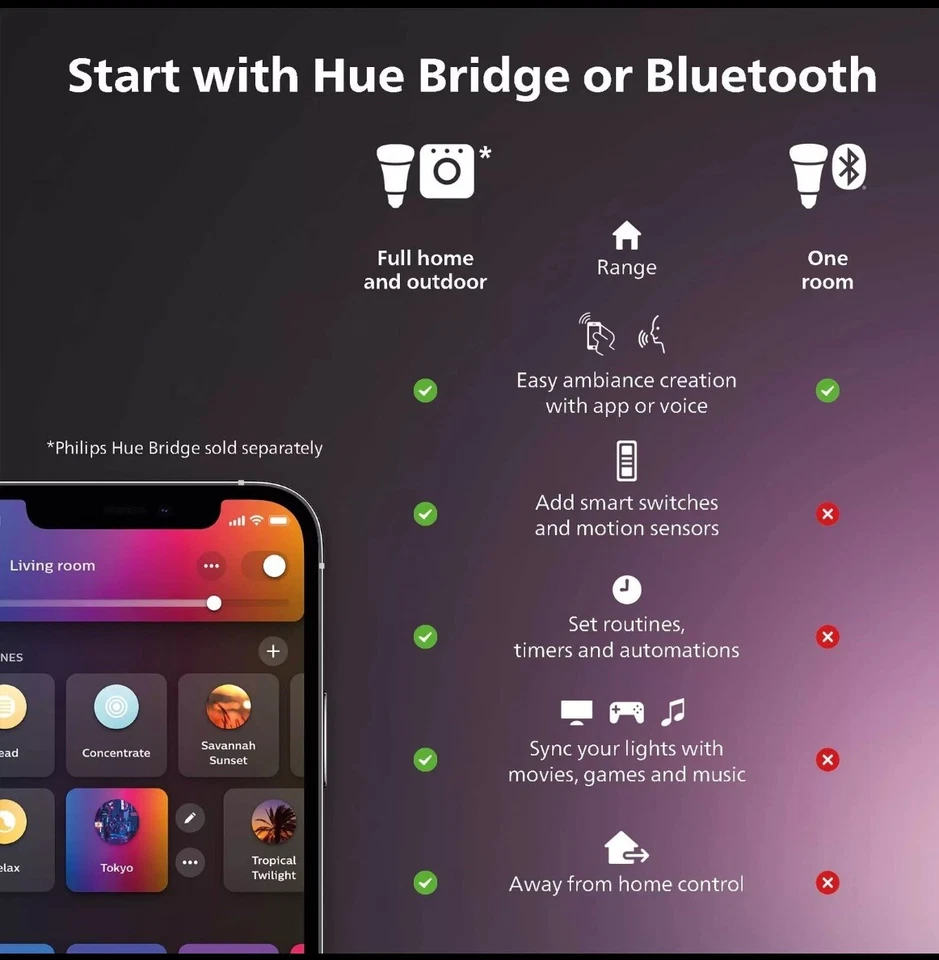 2 PACK Philips Hue White & Color Bulb 75W 1100 Lumen 9290024687 - Image 3 of 4
