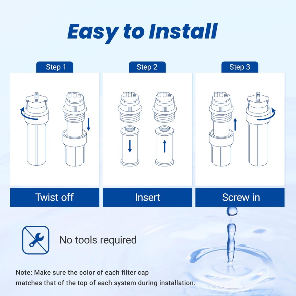 Replacement for Aquasana® AQ5300+R Under Sink Water Filter, 800