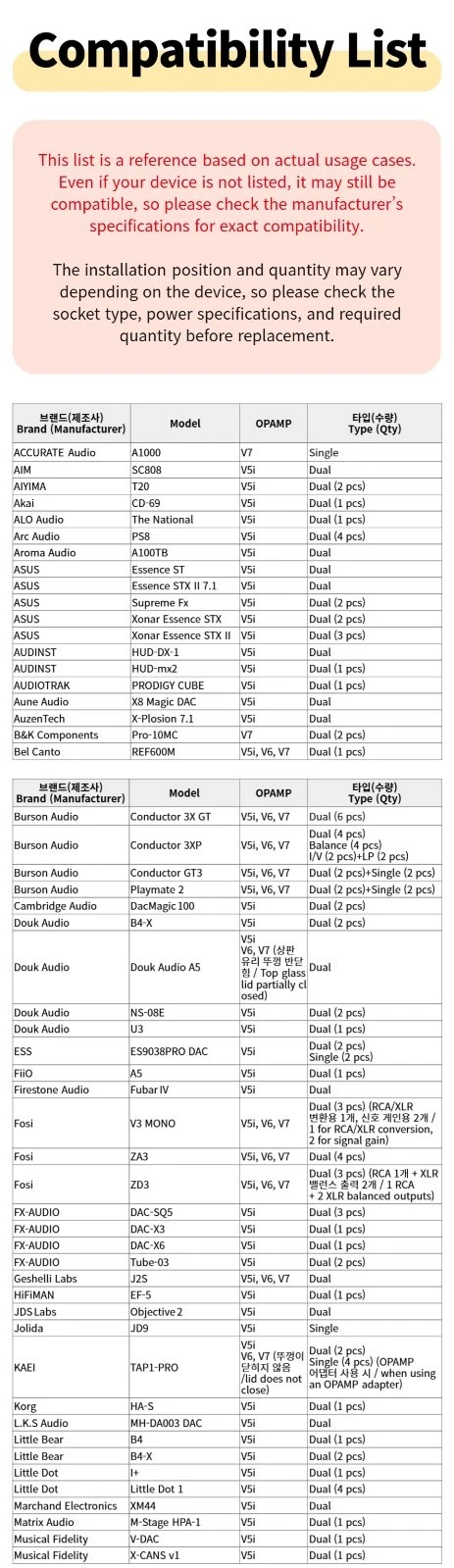 Burson Audio V5i-D Dual OPAMP image 4