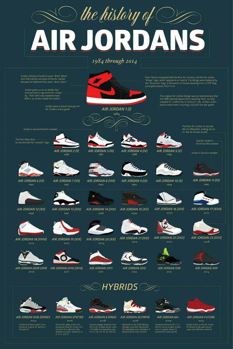 Jordan Shoes.