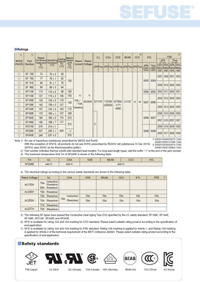 Fusibili Termici SF96E 10A 250V - 99°C, Confezione Da 10 Pezzi - Foto 11