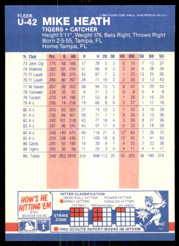 1987 Fleer Update Mike Heath Baseball Cards #U-42 - Image 2 of 2