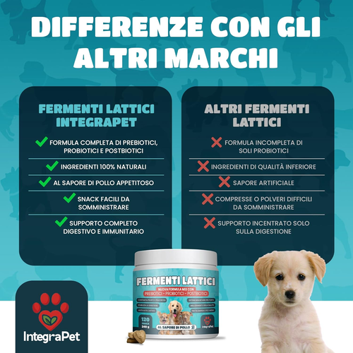PROBIOTICI per CANI E FERMENTI LATTICI per Salute Intestinale E Prurito 120 Snac - Foto 5 di 12