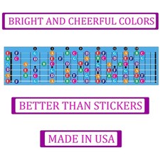 Visual Guitar Fretboard Guide - Music Theory Made Simple