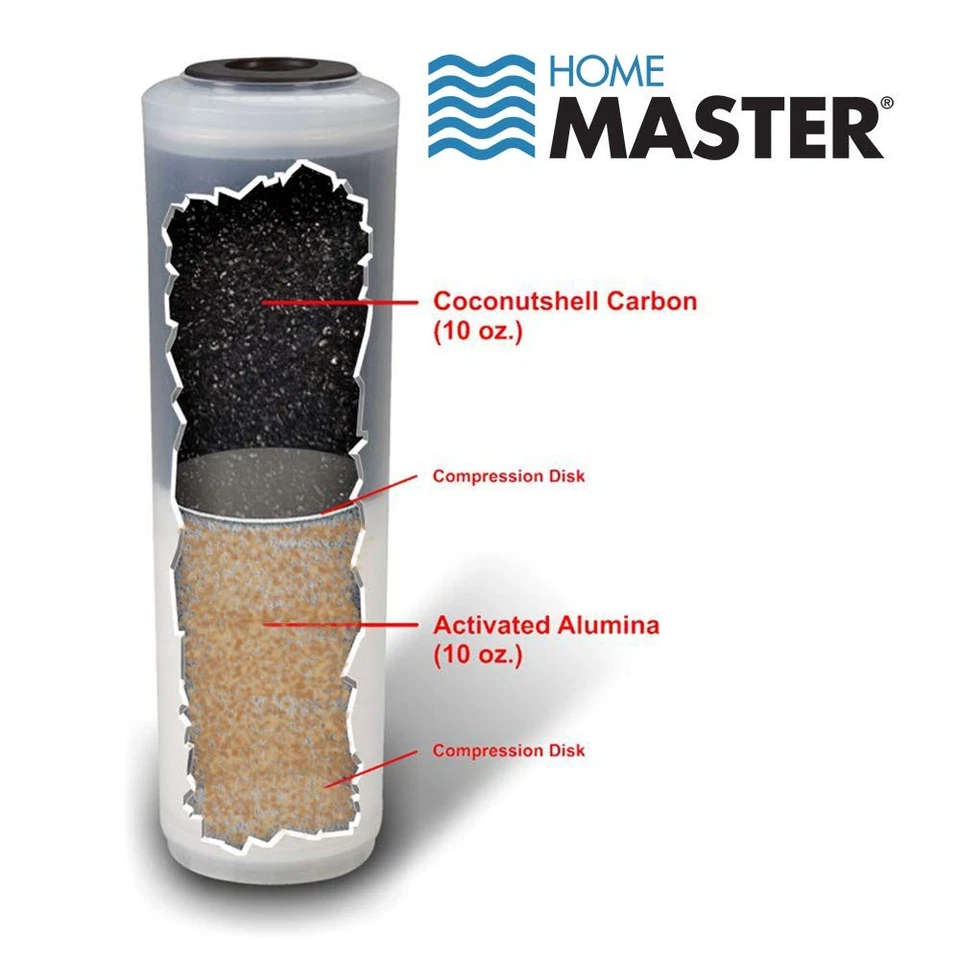 Home Master TMJRF2 Jr F2 Multi-Stage Countertop Water Filter System, 500 gallon - Image 3 of 4