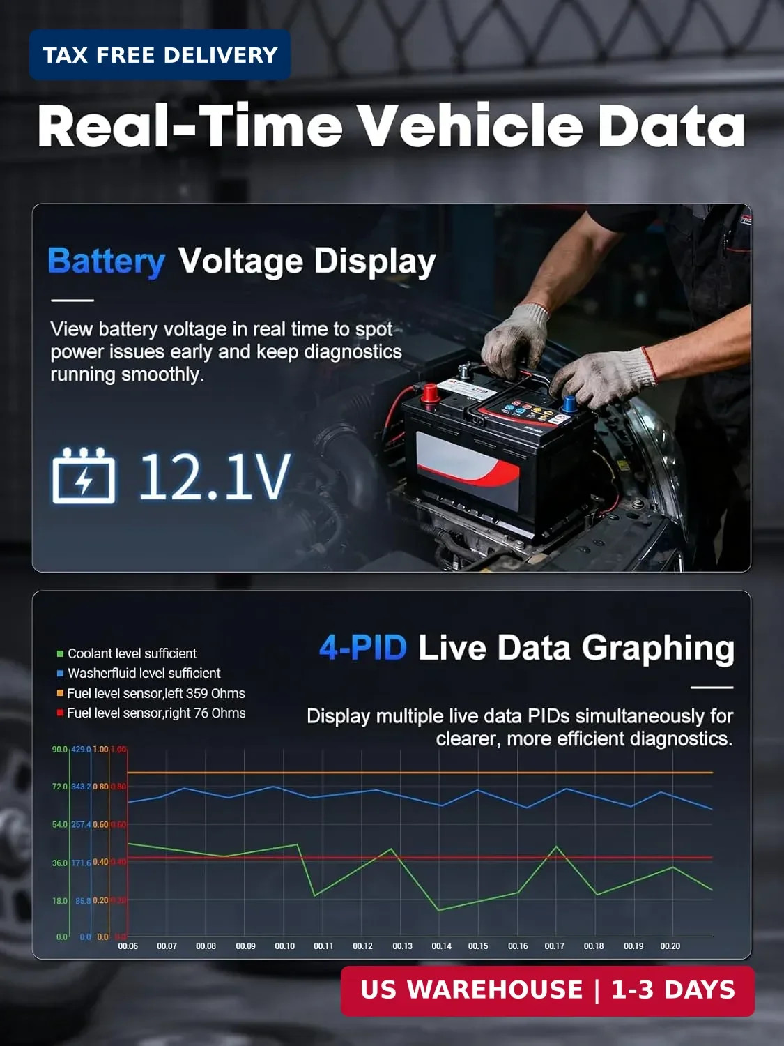 D6 OBD2 Scanner Diagnostic Tool with Lifetime Free Updates: 2026 Full ...