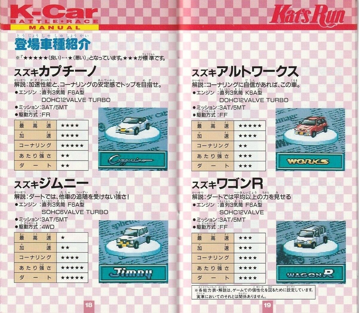 Super Famicom Kat's Run Kats Nintendo SNES All Japan K-Car Super Famicom Kat's Run Kats Nintendo SNES All Japan K-Car