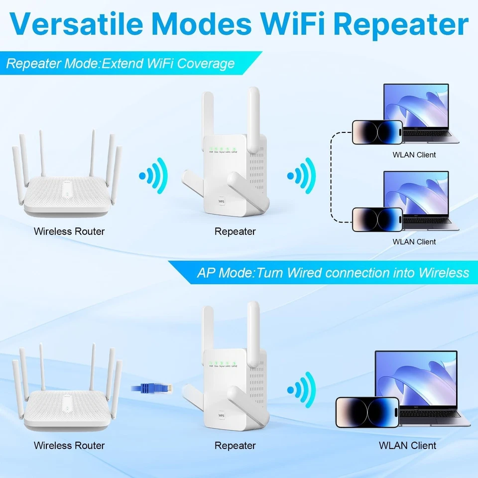 Meestory Wifi Range Extender 2.4GHz WiFi Wireless Repeater with Ethernet Port - Image 3 of 4