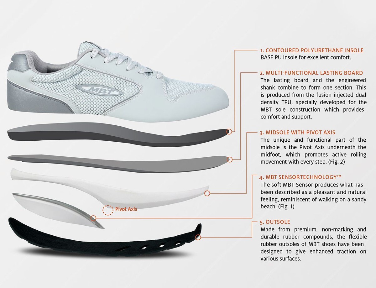 Zapatillas MBT Colorado X W Para Mujer - Deportivas Con Suela Dynamic Y Sensor Para Mejor Postura