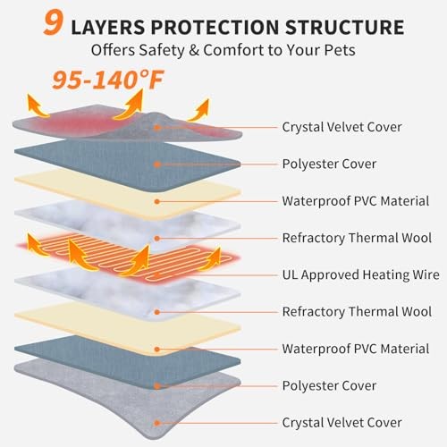 Pet Heating Pad, 9 Adjustable Temperature Cat Heating Pad with Timer, Gray