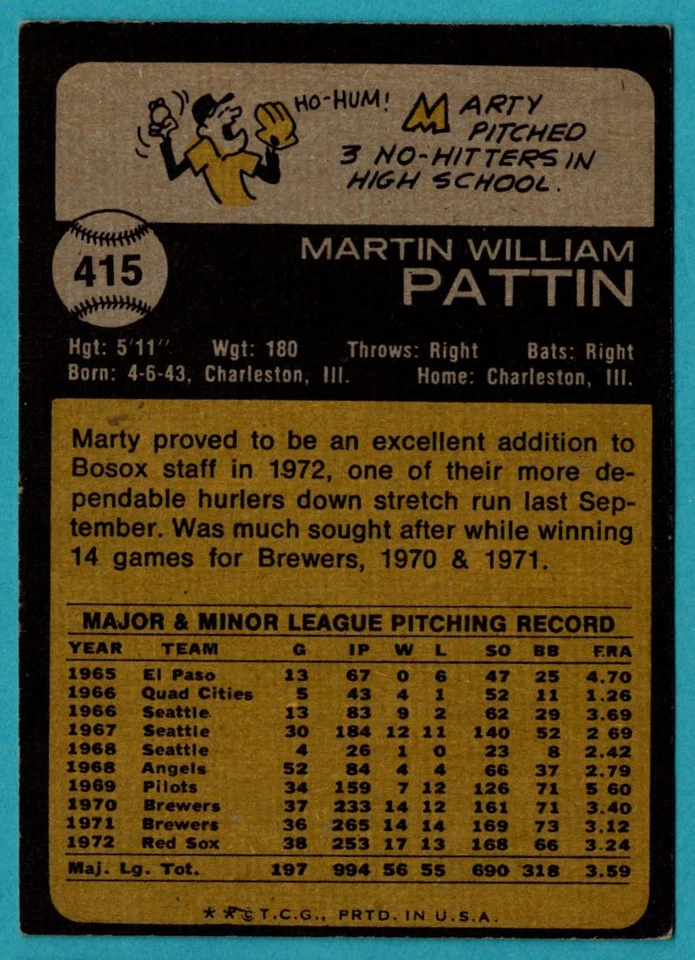 1973 Topps Marty Pattin Boston Red Sox #415 - Image 2 of 2