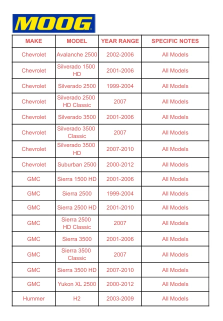 Conjunto de soporte de brazo ralentí MOOG para Chevry Silverado Sierra Yukon XL 2500 E11 Foto 2 de 4