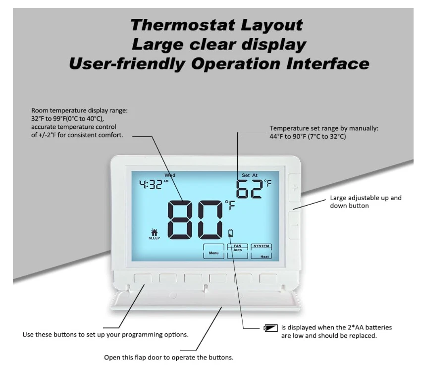 Home Programmable Auto Changeover Thermostat  Conventional Single-Stage Switch - Image 4 of 4