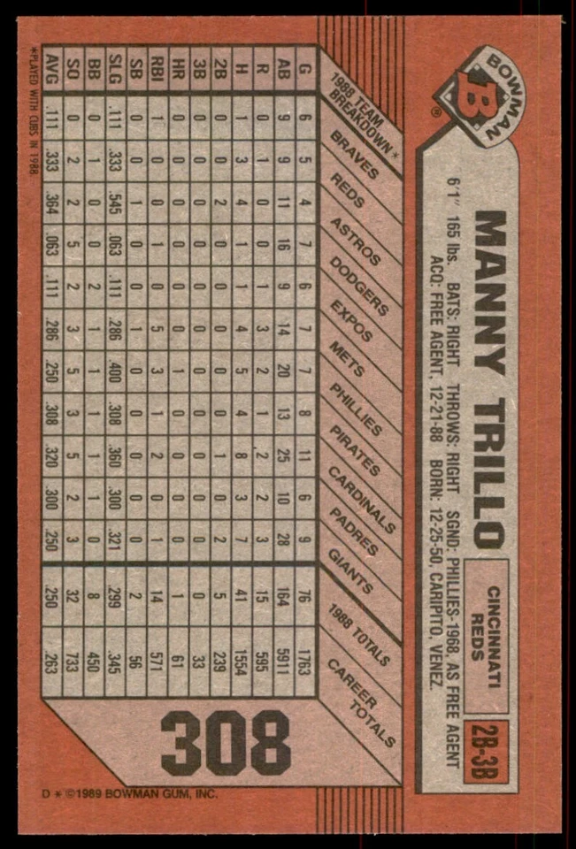 1989 Bowman Manny Trillo Cincinnati Reds #308 - Image 2 of 2