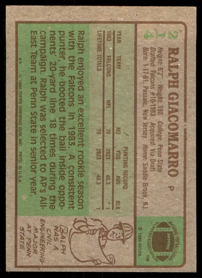 1984 TOPPS^ RALPH GIACOMARRO ATLANTA FALCONS #214 - Image 2 of 2