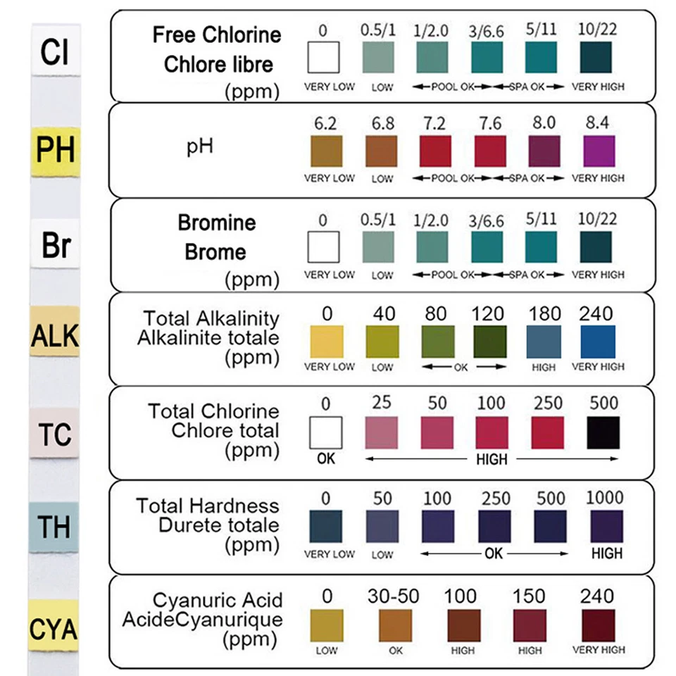 100/50 Aquarium Test Strips Fish Tank 7IN1 PH Water Test Strips Kit Freshwater. - Image 3 of 4