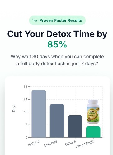 Ultra Magic Detox™ 7-Day Cleanse - Full Body Herbal THC Detox Kit & System Flush