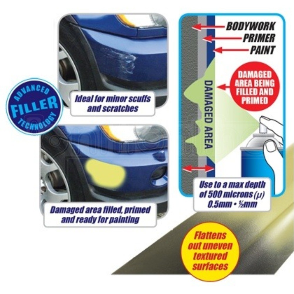 2 x ETech 2 In 1 Filler & Primer Car Bodywork Alloy Wheel Repair Spray