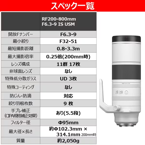 Canon RF200-800mm F6.3-9 IS USM Telephoto Zoom Lens RF Mount Canon RF200-800mm F6.3-9 IS USM Telephoto Zoom Lens RF Mount