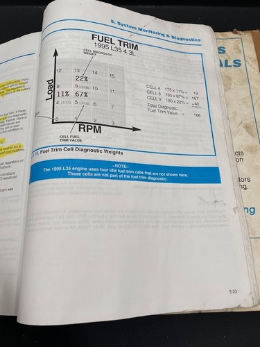 GM ON-BOARD DIAGNOSTICS GENERATION TWO (OBD II) DIAGNOSIS AND REPAIR 16030.00 - Picture 10 of 12
