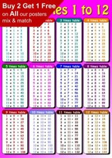 Times Table Educational Maths Sums ENGLISH Layout Poster Pink A5 A4 A3 A2 A1