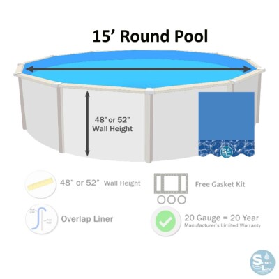 SmartLine Swirl Bottom 25 Gauge Round Swimming Pool Overlap Liners w/ Gasket