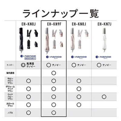Panasonic EH-KN9F-PN Kuru Kuru Dryer Nano Care Nanoe Pink Gold