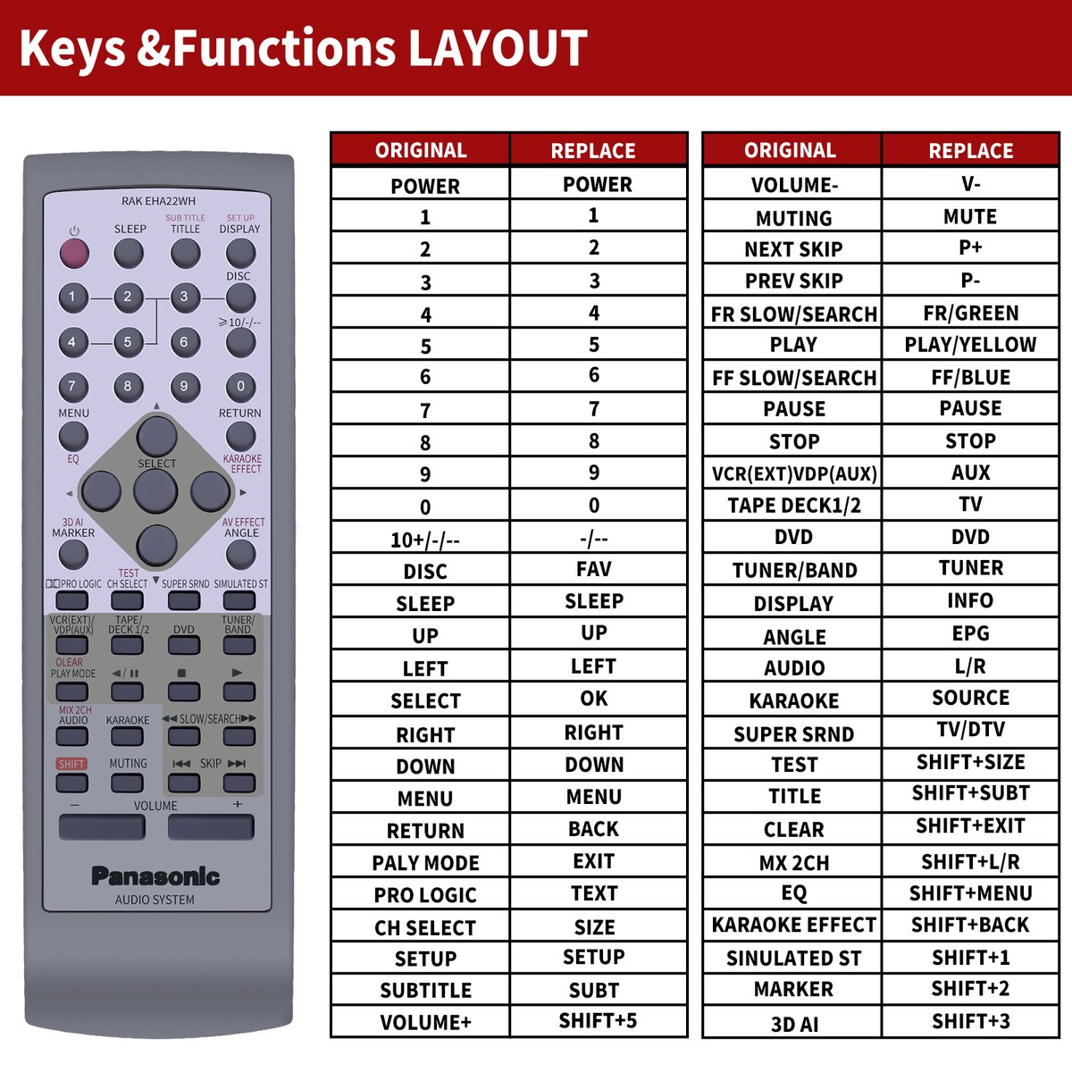 RAK-EHA22WH Replacement Remote Control For Panasonic DVD Stereo