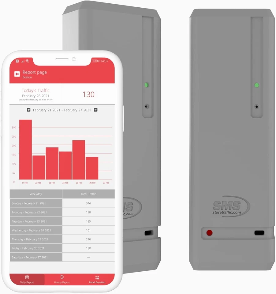 Contador Pearl People: totalmente inalámbrico 2,4 GHz Wi-Fi contador de visitantes/contador de patrones Foto 2 de 4