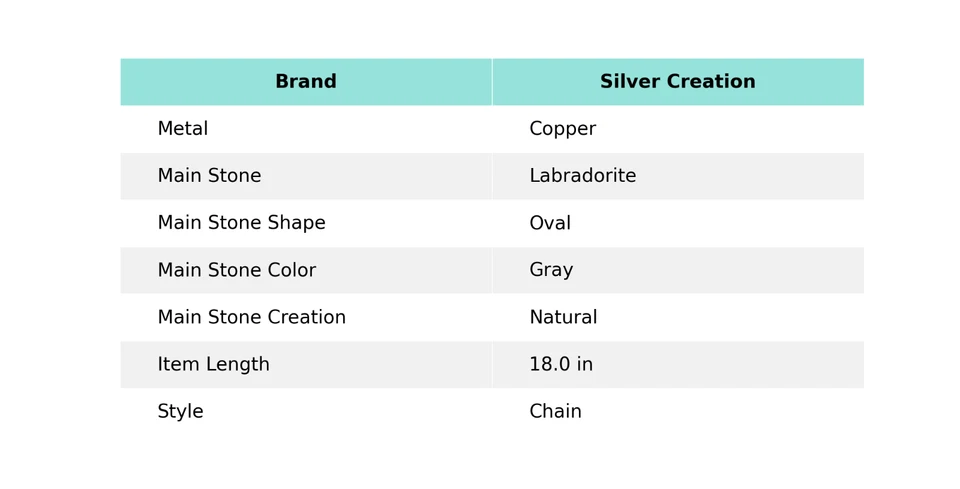 Collar ajustable cadena electroformada regalo mamá cobre labradorita 18,0" Foto 2 de 4