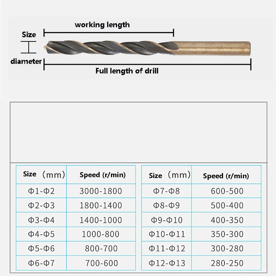 HSS Spiral Edelstahlbohrer Metallbohrer 1 mm - 16 mm für Holz Aluminiumlegierung - Bild 4 von 4