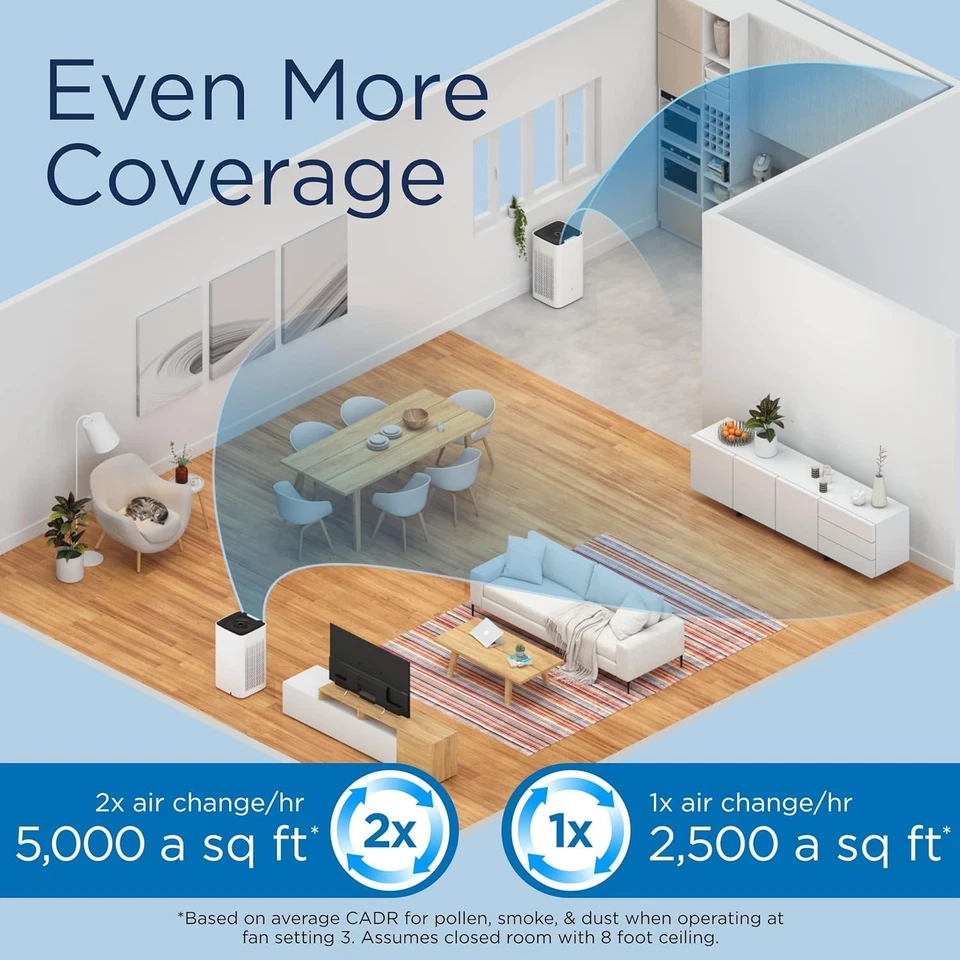 MA-112 Air Purifier V3.0 with True HEPA H13 Filter | 5,948 ft² Coverage in 1hr - Image 2 of 4