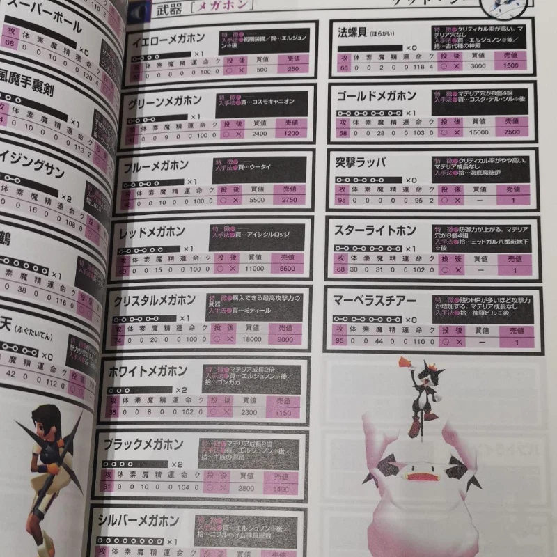 FINAL FANTASY VII 7 Kaitai Shinsho Guide Book SFC 1997 Japan - Image 3 of 4