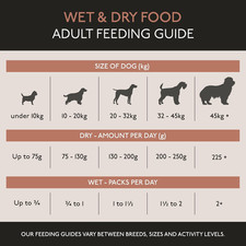 Skinners Field & Trial Complete Dry Working 23 Adult Dog Food, 15 Kg (Pack Of 2.03 per kilo