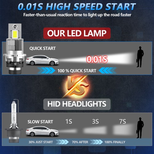 For Infiniti QX56 2011 2012 2013 D2S HID Headlight H11 LED Fog Light Bulb 6000K - Picture 7 of 15