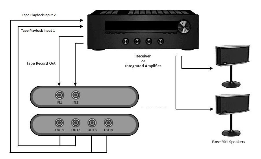 EQ901B Plus I/II Replacement Upgrade for BOSE 901 Series I and II