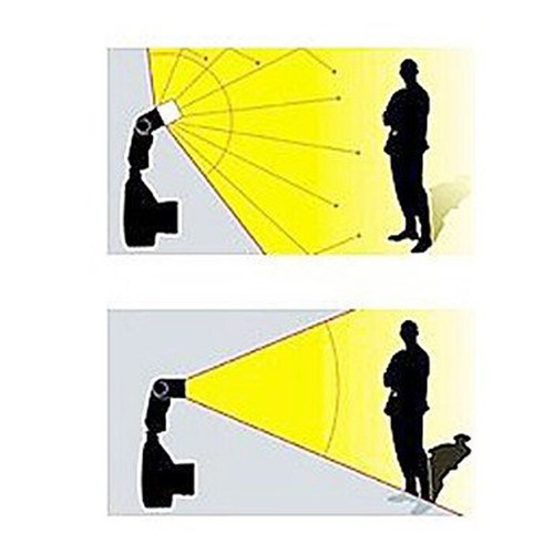 DIFFUSORE SOFTBOX FLASH ADATTO A SONY HVL-F60M HVL-F43M HVL-F56AM HVL-F58AM - Imagen 4 de 9