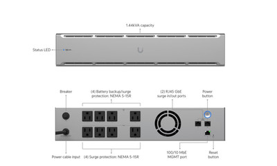Ubiquiti UniFi UPS-2U 1440VA Rackmount UPS Battery Backup NUT Compatible