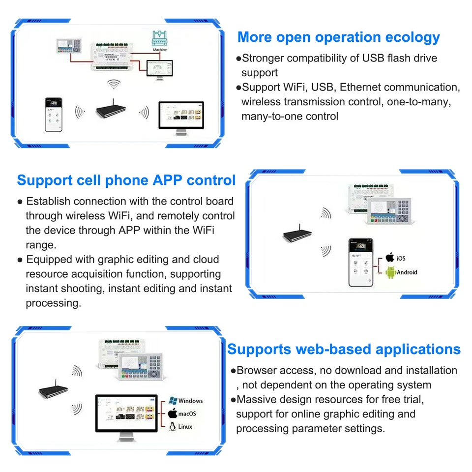 RUIDA 8445S Control Panel Board For 60-130W CO2 Laser Engraver Support Lightburn - Image 4 of 4