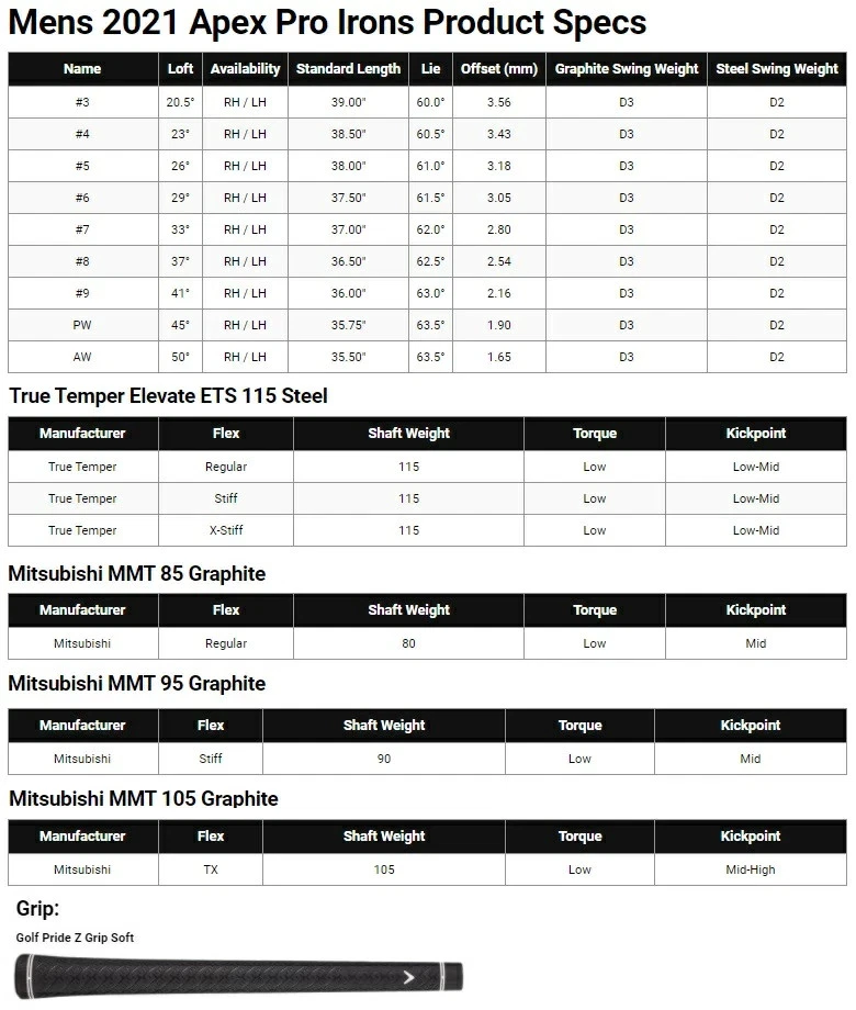 Callaway Apex Pro 21 Iron set 5-pw / Aerotech Steelfiber i110cw X - Image 3 of 3