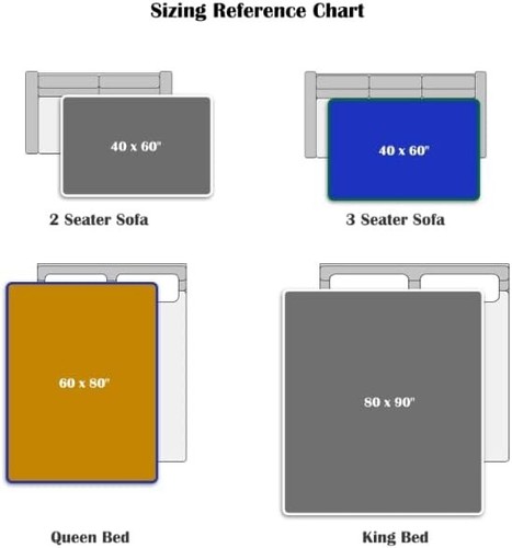 Waterproof Blanket for Bed Intimacy Flannel Love Blanket Waterproof Intimacy B - Picture 3 of 7