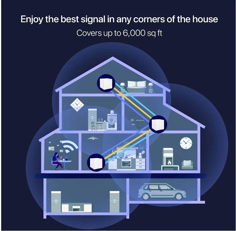 Tenda MW12 Whole Home Mesh Wi-Fi System (3-Pack) 6000sq² Wi-Fi AC2100 (NO BOX) - Image 3 of 4