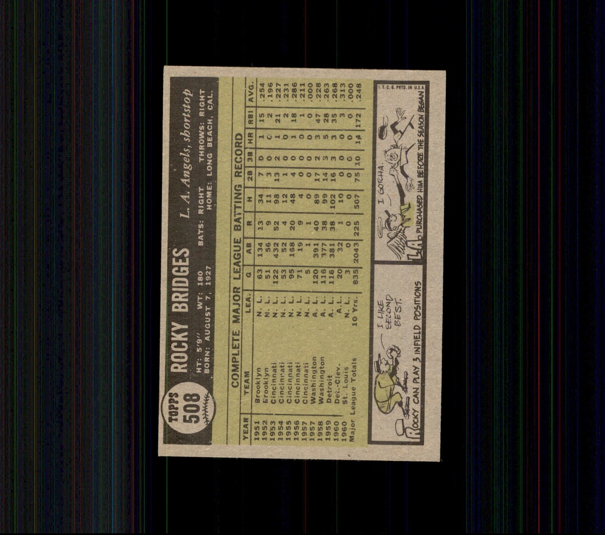 1961 Topps 508 Rocky Bridges EX-MT #D456291 | eBay